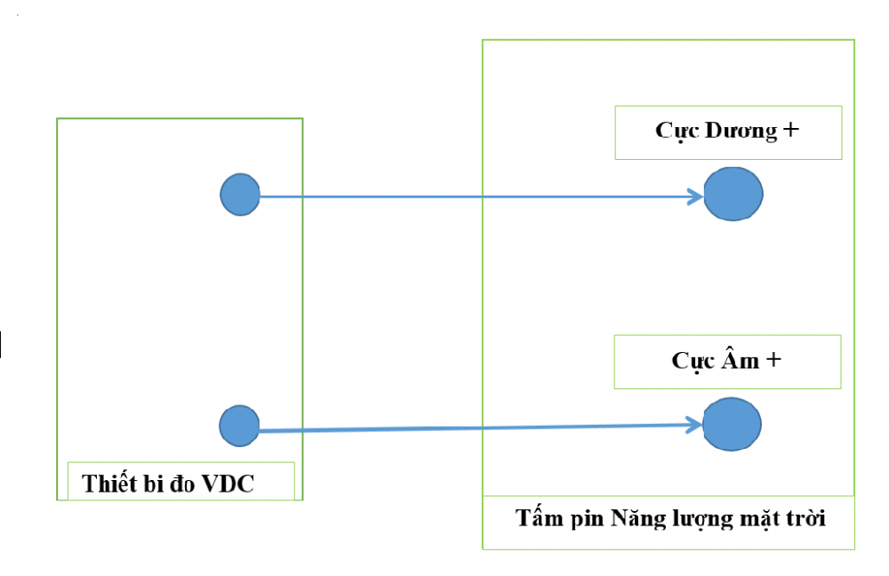 Sơ đồ đo tấm pin