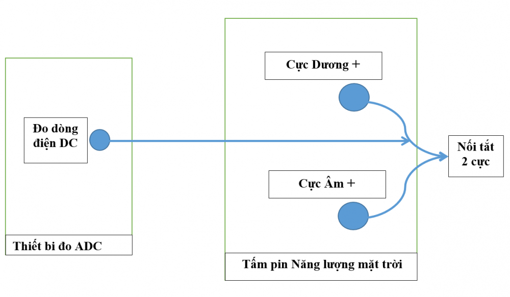 Sơ đồ đo dòng điện của tấm pin