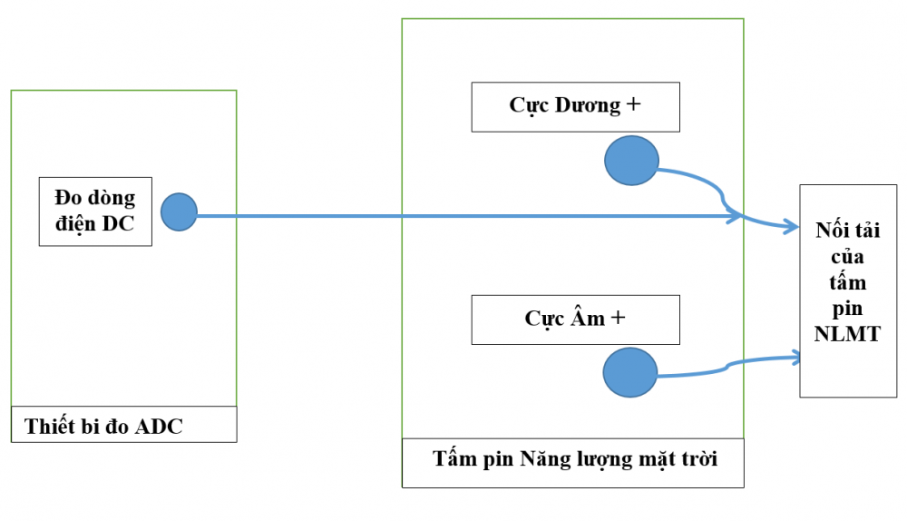 Sơ đồ đo tấm pin