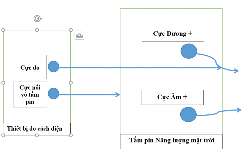 Sơ đồ đo cách điện tấm pin