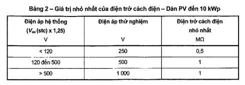 tiêu chuẩn đo điện trở cách điện tấm pin