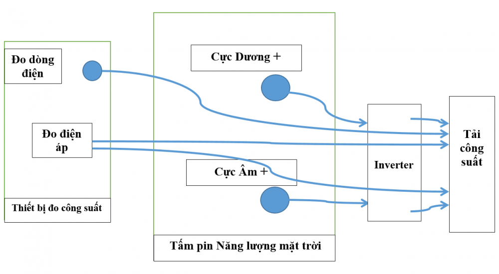 Sơ đồ đo công suất tấm pin