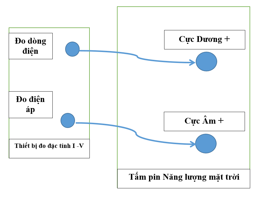 Sơ đồ đo I-V của tấm pin